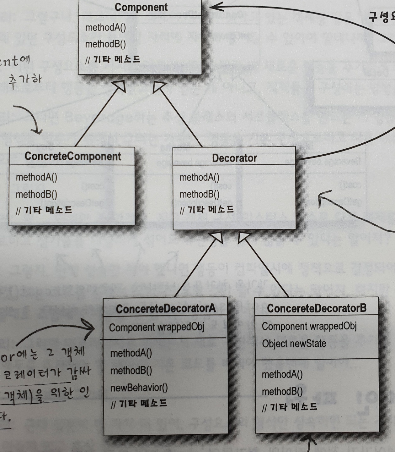 decorator_pattern