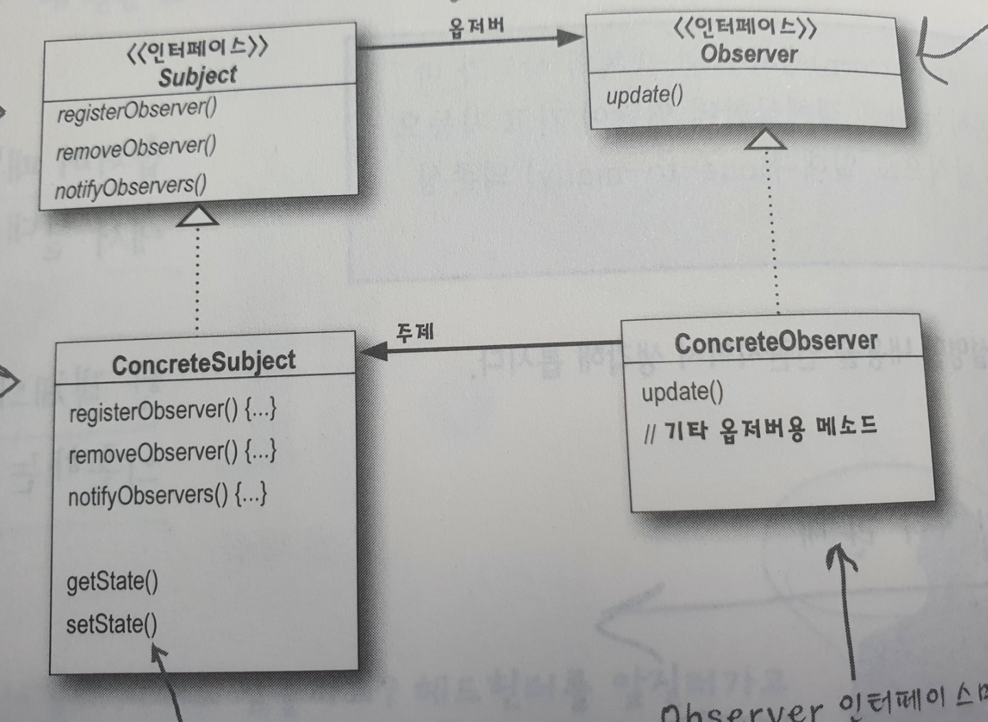 observer_pattern